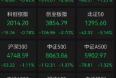 创指跌2.7%，沪指失守4000点！逾3800只个股飘绿，保险、银行等板块逆势走强
