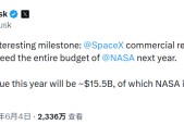 商业航天迎重磅刺激！SpaceX冲击8000亿美元估值 瞄准明年IPO