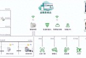 以前靠经验“猜”，现在靠AI“算”——电力运维进入“预见时代”