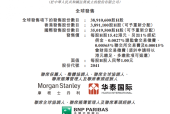 艾德金融：麦科田(02041.HK)启动招股，为中国高端医疗器械企业