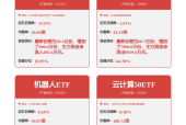 港股异动 | 机器人概念股涨幅居前 人形机器人技术短板清晰明确 为后续产业发展指明方向