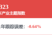 崔东树：9月美股汽车整车企业市值环比降5% 港股降11% A股降4%