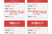 央行等七部门联合印发《推动数字金融高质量发展行动方案》