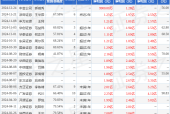华锐精密：国泰君安证券股份有限公司、东吴证券股份有限公司等多家机构于3月13日调研我司