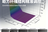 成果登上《Separation and Purification Technology》：深视智能高速相机助力静电纺丝纤维结构精准调控