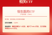 信达生物(01801)宣布将在美国癌症研究协会2025年会公布多项最新临床前数据