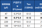 告别MLCC啸叫与可靠性焦虑：永铭VHT固液混合电容，激光雷达供电的“安全保险”