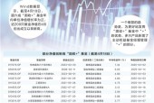 “固收+”稳步快跑 近200只产品净值创新高