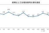 国家统计局：1—4月份规模以上工业增加值增长5.6%