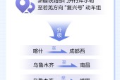 石榴数据线丨87.64万人次！新疆铁路端午运输期客流量平稳增长