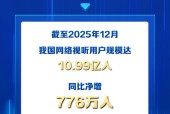 我国网络视听用户规模10.99亿人 稳居各互联网应用首位
