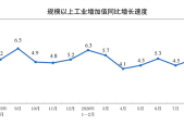 2026年8月份规模以上工业增加值增长5.2%