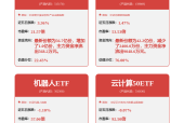 港股异动 | 脑机接口有望逐步实现商业化应用 微创脑科学(02172)盘中涨超13% 南京熊猫(00553)现涨超7%