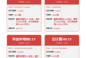 建邦科技（837242）获东吴证券等机构调研：2025年一季度净利润同比增长49.72%