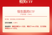 北水动向|北水成交净买入23.09亿 北水继续加仓科网股 全天抛售小米(01810)超13亿