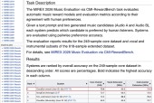 网易云音乐打破世界纪录 自研模型智慧耳CloudEar获MIREX2026冠军