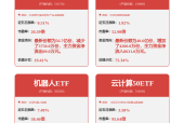 寻找科技投资一揽子工具？这家公募“科技十巨头”是不错选择