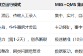 MES与QMMES与QMS深度集成，构建数字化工厂质量闭环MES与QMS深度集成，构建数字化工厂质量闭环S深度集成，构建