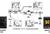 RIGOL多场景信号方案覆盖多领域应用