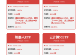 存款利率“1字头”，如何调整资产布局？