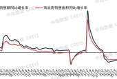 房地产止跌回稳态势延续,金三银四行情可期