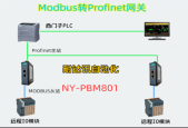 老旧设备重生秘籍：耐达讯自动化Modbus转Profinet网关的实战应用