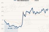 1月16日基金净值：景顺长城稳健回报混合A最新净值2.005，跌0.35%