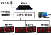 GPS 校时产品 守时能力与环境适配参数