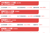 红旗品牌越野首战：G919能否在“方盒子”市场虎口夺食？