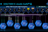 E-mode GaN助力4.5kW对称半桥LLC谐振变换器突破99%最高效率