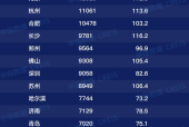 2025年1-2月全国重点城市二手住宅成交排名