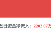 浦银理财张文桥：科技确定性对冲市场不确定性，让长期主义可感知