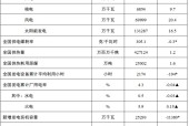 国家能源局发布2026年1-9月份全国电力统计数据