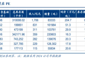 白酒业绩预测出炉，这家公司分歧最大！