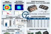 碳化硅SiC功率模块在伺服驱动中的应用价值与技术发展趋势分析