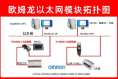 欧姆龙 CPM2AH PLC 借助于以太网通讯模块与上位机通讯实现触摸屏监控机器人喷涂设备的应用配置案例