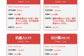 老铺黄金十个月涨十倍 这些基金经理押中了！19只基金持仓 最高浮盈或4亿