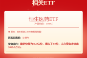 港股异动 | 中国生物制药(01177)涨超4% 自研创新药“罗伐昔替尼”IB/IIA期临床研究结果发表于《血液》