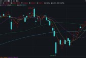 沪指6连阳，创指涨1.45%！逾3500只个股飘红