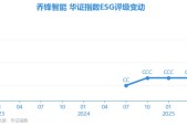 【ESG动态】乔锋智能（301603.SZ）获华证指数ESG最新评级CCC，行业排名第394