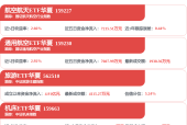 菲利华率先披露三季报预告，商业航天板块景气度持续升温