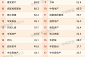 典型房企研究:越秀成都——勇于超越,越来越秀
