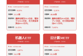 港股异动 | 机器人概念股普遍走低 地平线机器人-W(09660)跌超9% 金力永磁(06680)跌超5%