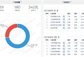 一边关店一边赚钱，优衣库的“效率修复”能撑多久？