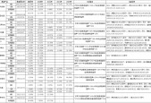 持续加强投研体系及人才梯队建设，光大保德信基金近一年9只产品跻身同类前十