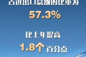 2025年中国民营企业进出口增长7.1%！,2025年中国民营企业进出口增长7.1%！