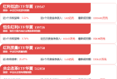 交通银行周万阜：大力发展财富管理拥有非常确定的机遇