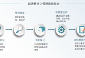 安科瑞 Acrel-7000 企业能源管控平台 工业企业能源精细化管控与碳资产管理