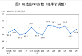 2026年8月中国采购经理指数运行情况