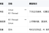 睿擎平台AMP共享内存:Linux 与 RT-Thread 高速数据交换